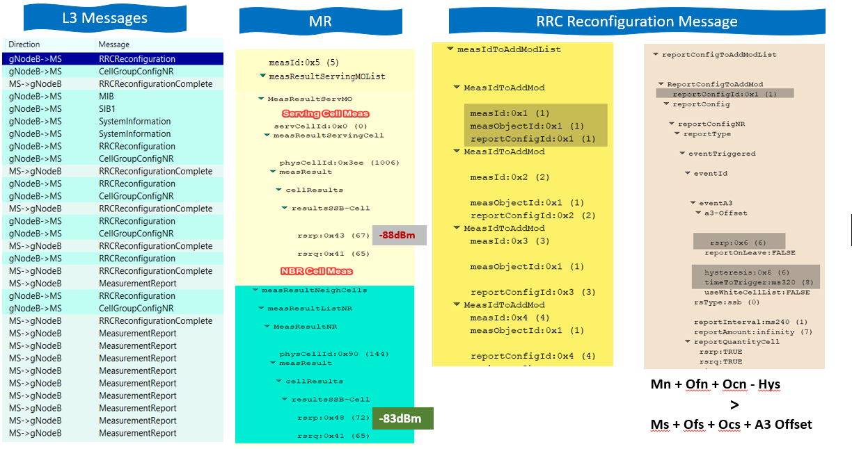 Signaling Guide for How to Map reported Measurement report to the related Configured Handover Event type