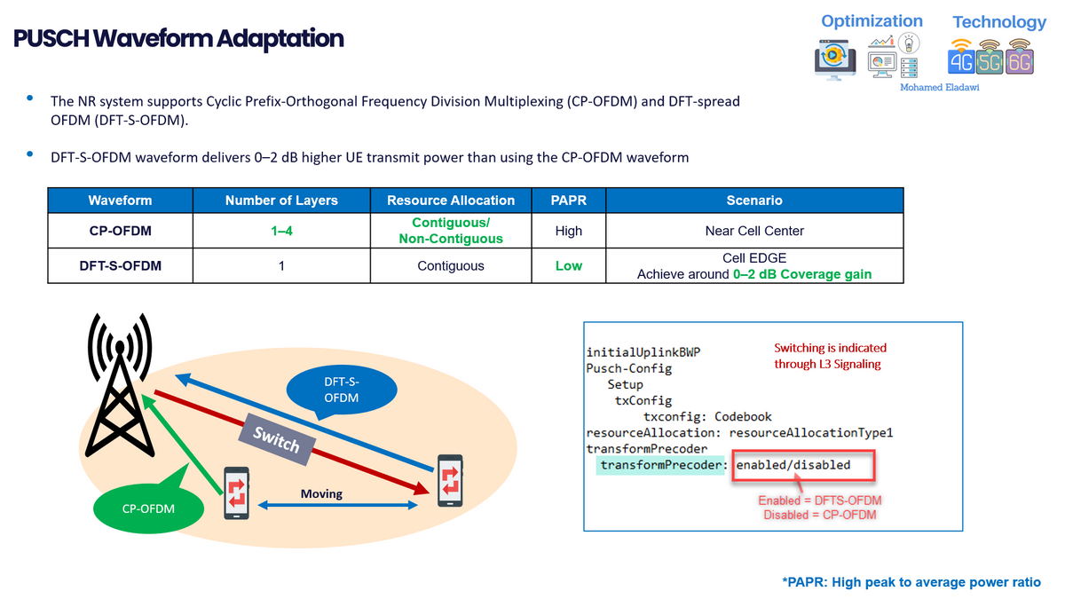 Learn 5G RAN Features - DL Beamforming SRS Based, UL 256QAM, New Waveform & SRB3 Activation