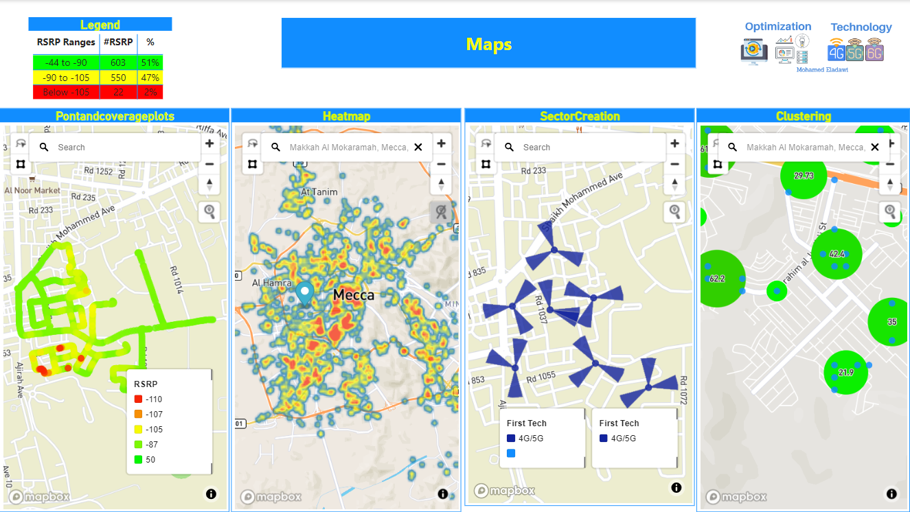 Mastering PowerBI: Unleashing Insights from Basics to Pro (Part2/2)