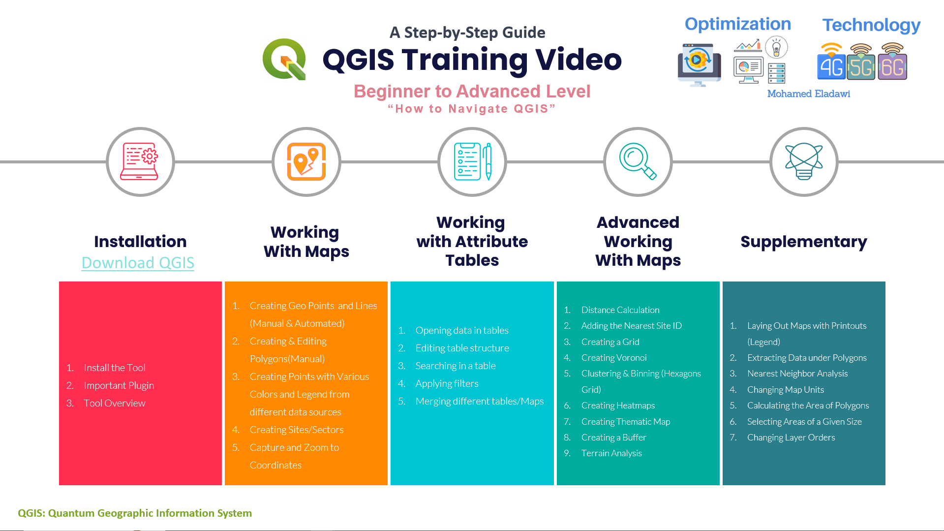 QGIS Training: Beginner to Advanced Level(Part1/3)