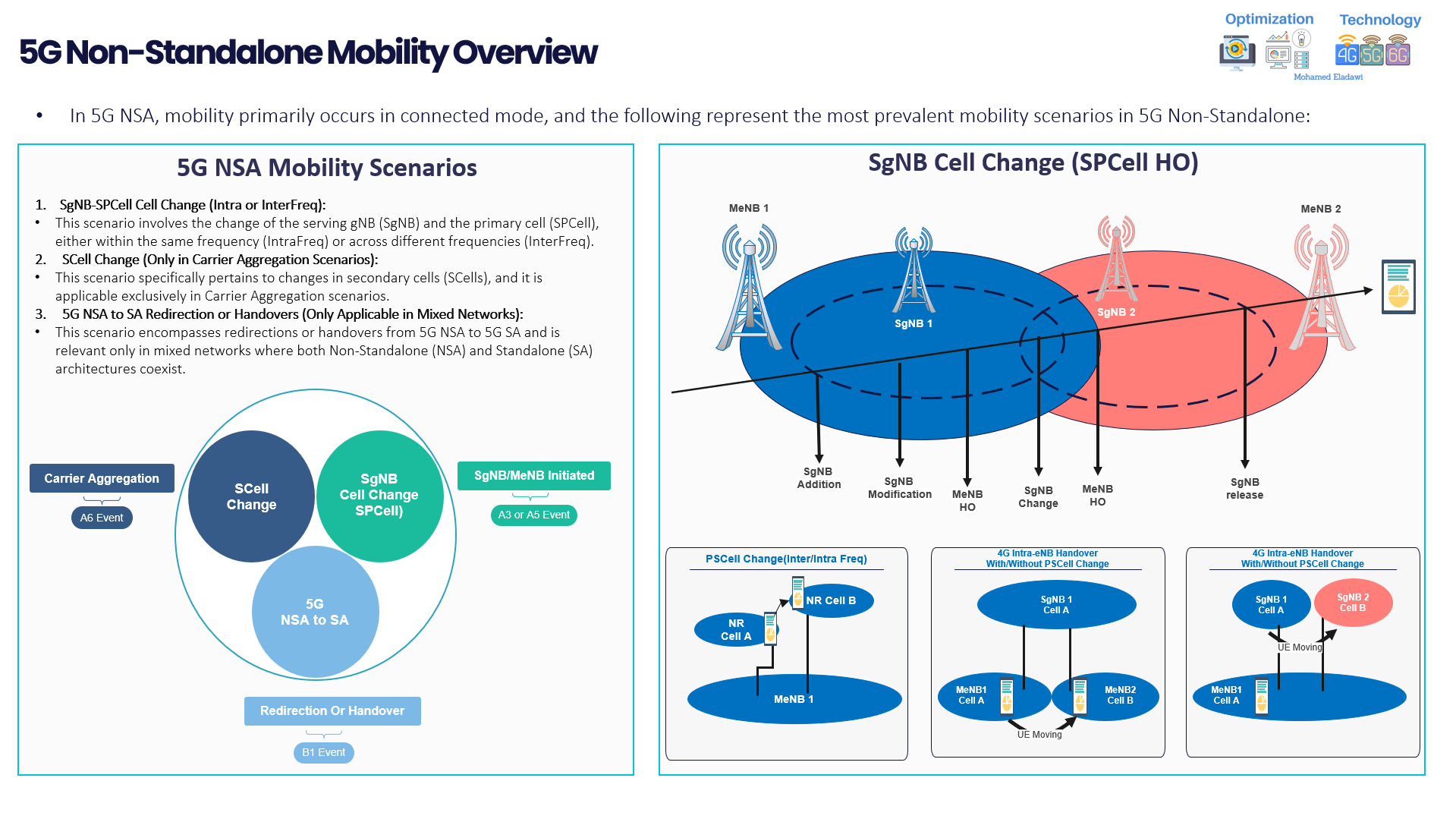 Mastering 5G NSA Mobility: E2E Call Flows & Troubleshooting(NSA Serie#3)