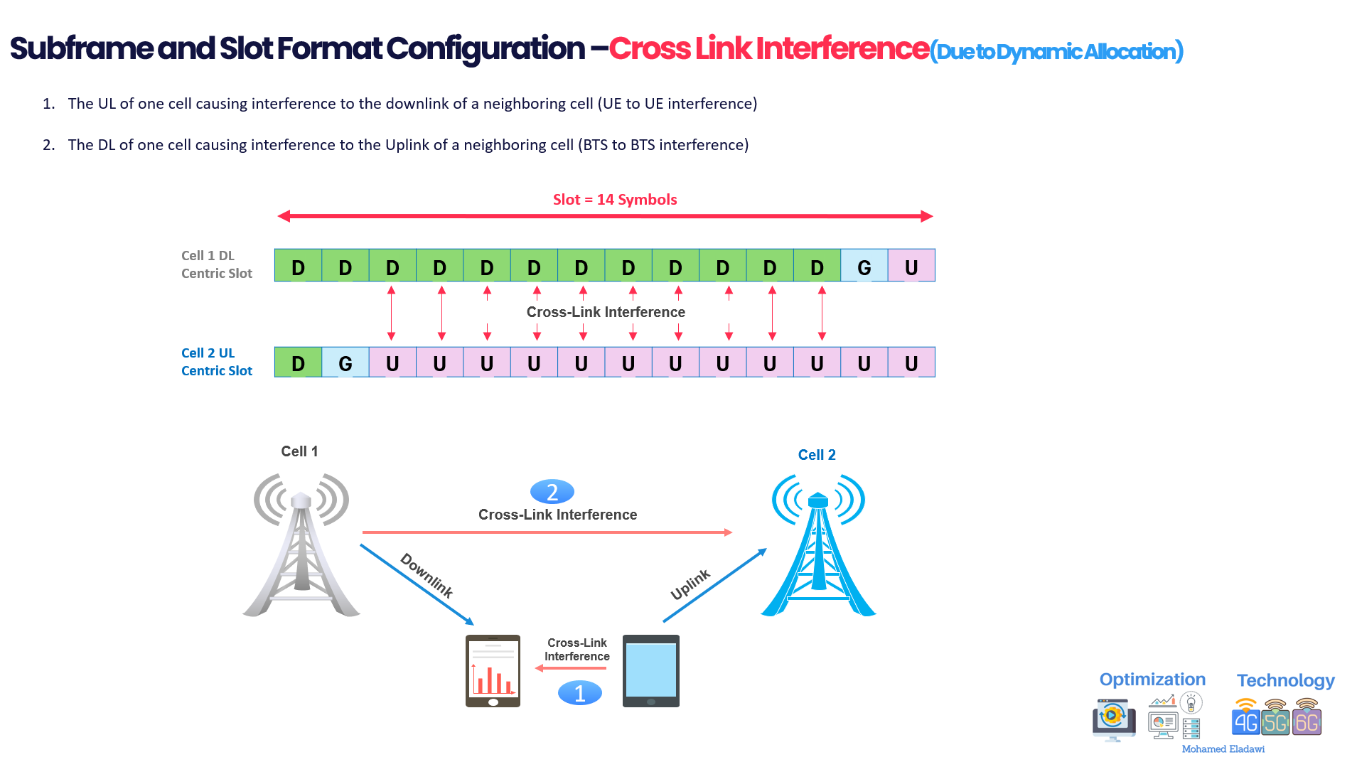 5G Cross-Link Interference: Understanding the Challenges of 4G-LTE Coexistence and Dynamic TDD