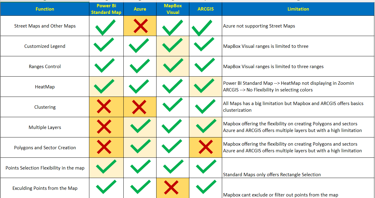 Power BI ARCGIS Maps: All What You Need to Know