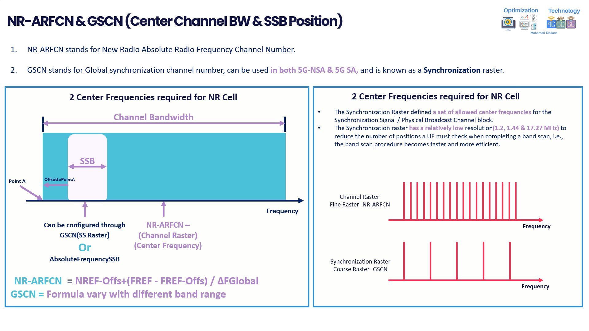 NR SSB Calculation Explained