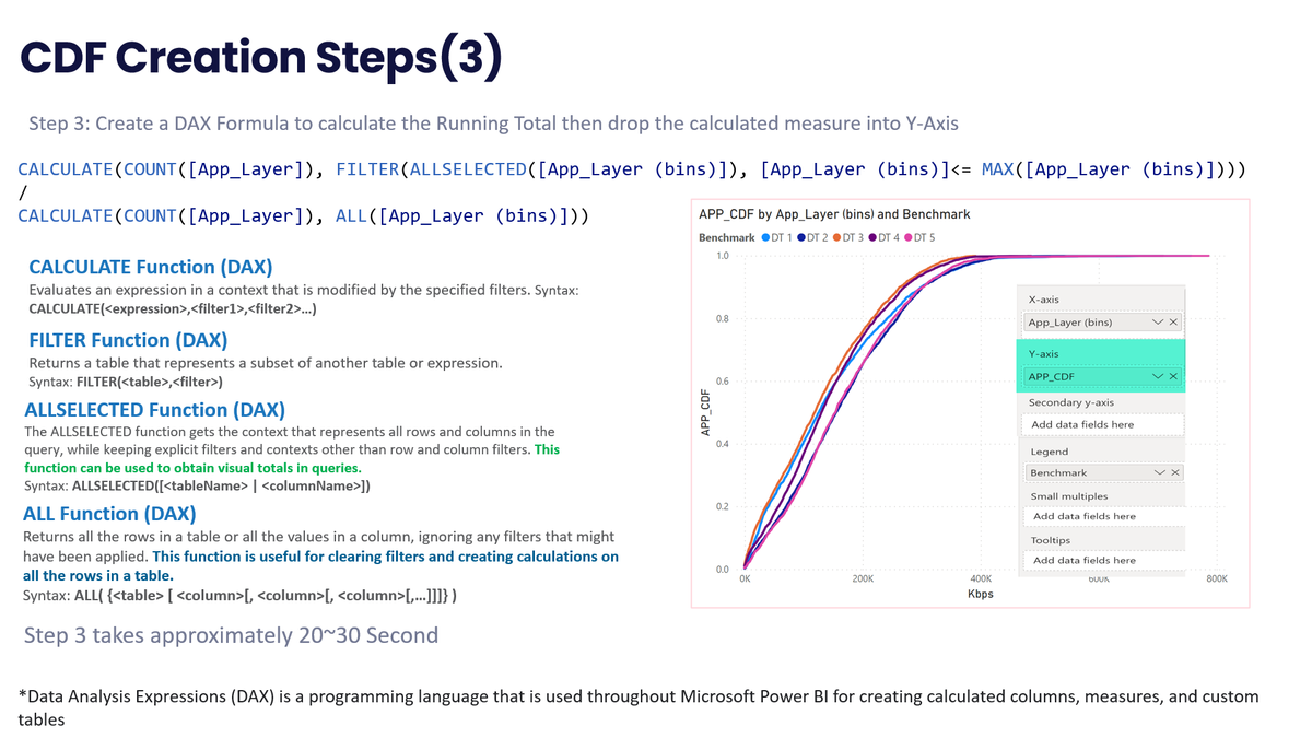 Power BI Advanced Visuals: Creating Automated CDF Charts with DAX