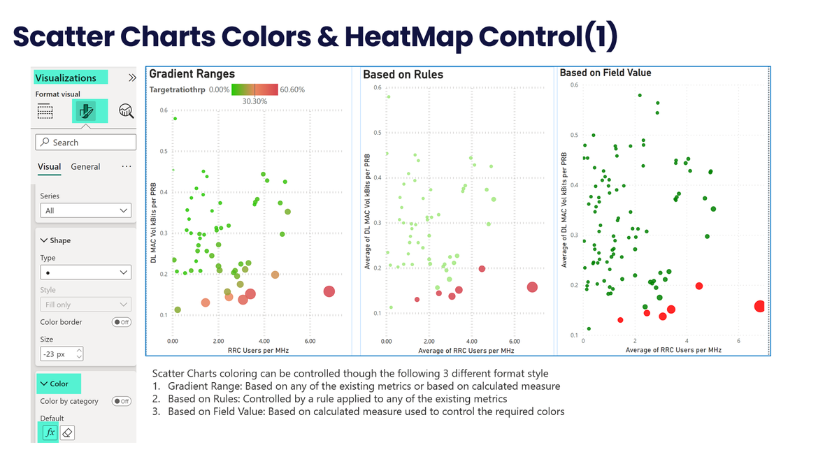 Power BI Advanced Visuals: Scattered Charts