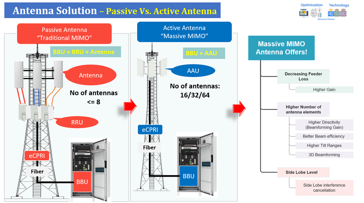 Session 1: 5G/NR Massive MIMO Deep dive