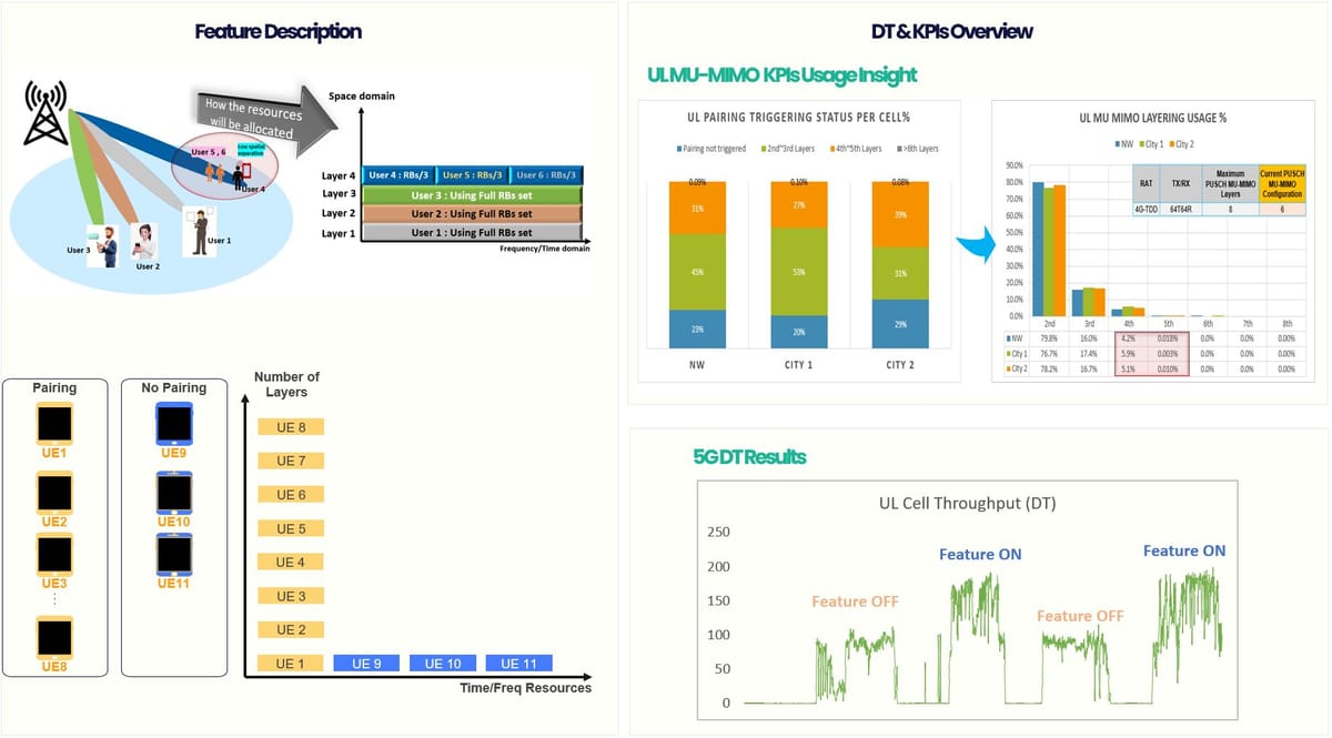 Understanding Multi-User MIMO: A Brief Overview