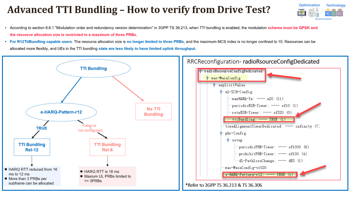 VoLTE Feature: TTI Bundling