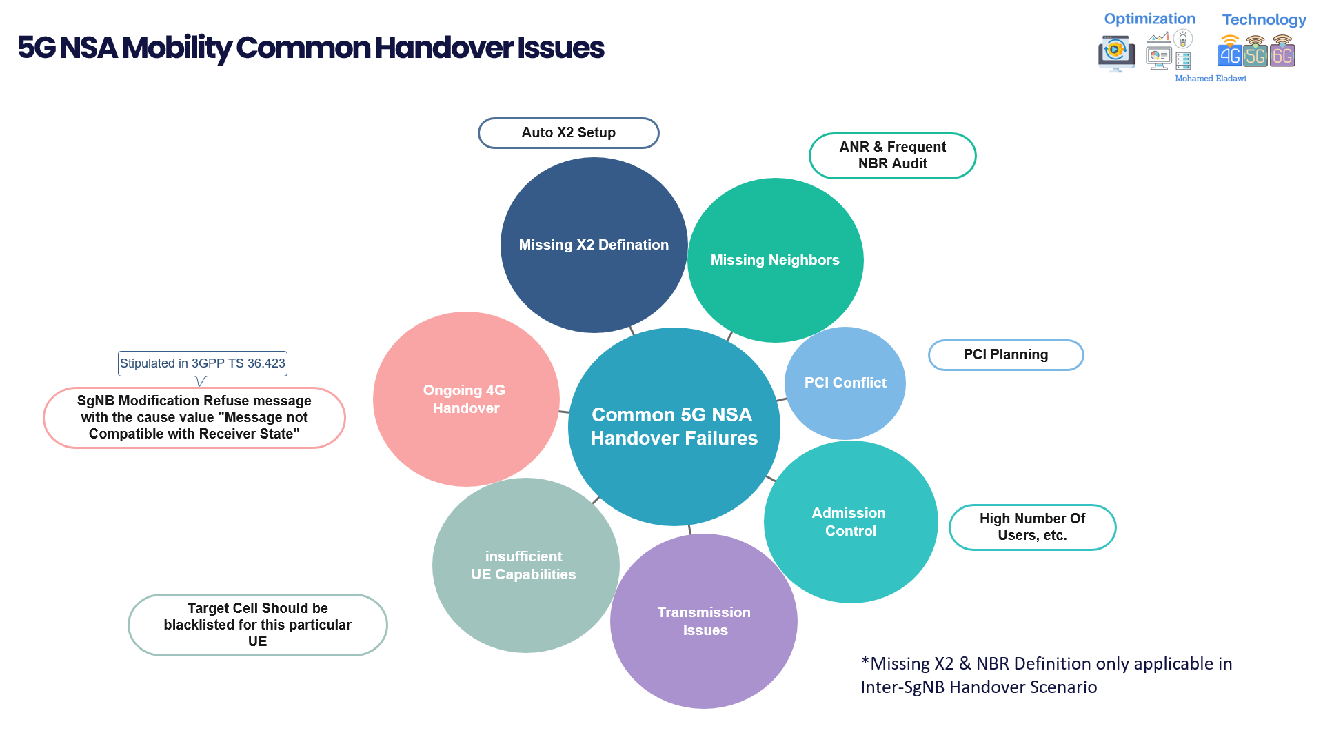 5G NSA Mobility Common Handover Root-Causes