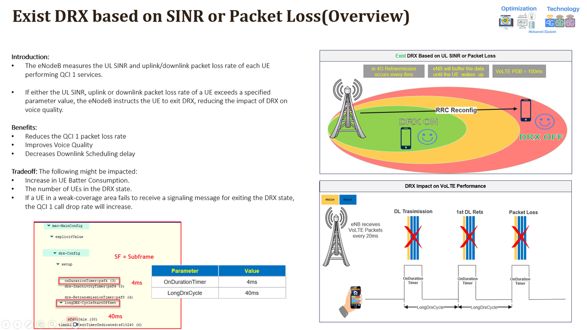 VoLTE Features: Exit DRX based on SINR