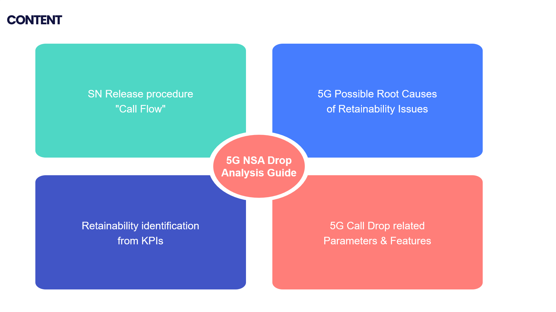 5G NSA Retainability: Signaling Insights and Troubleshooting Guide (With Video)