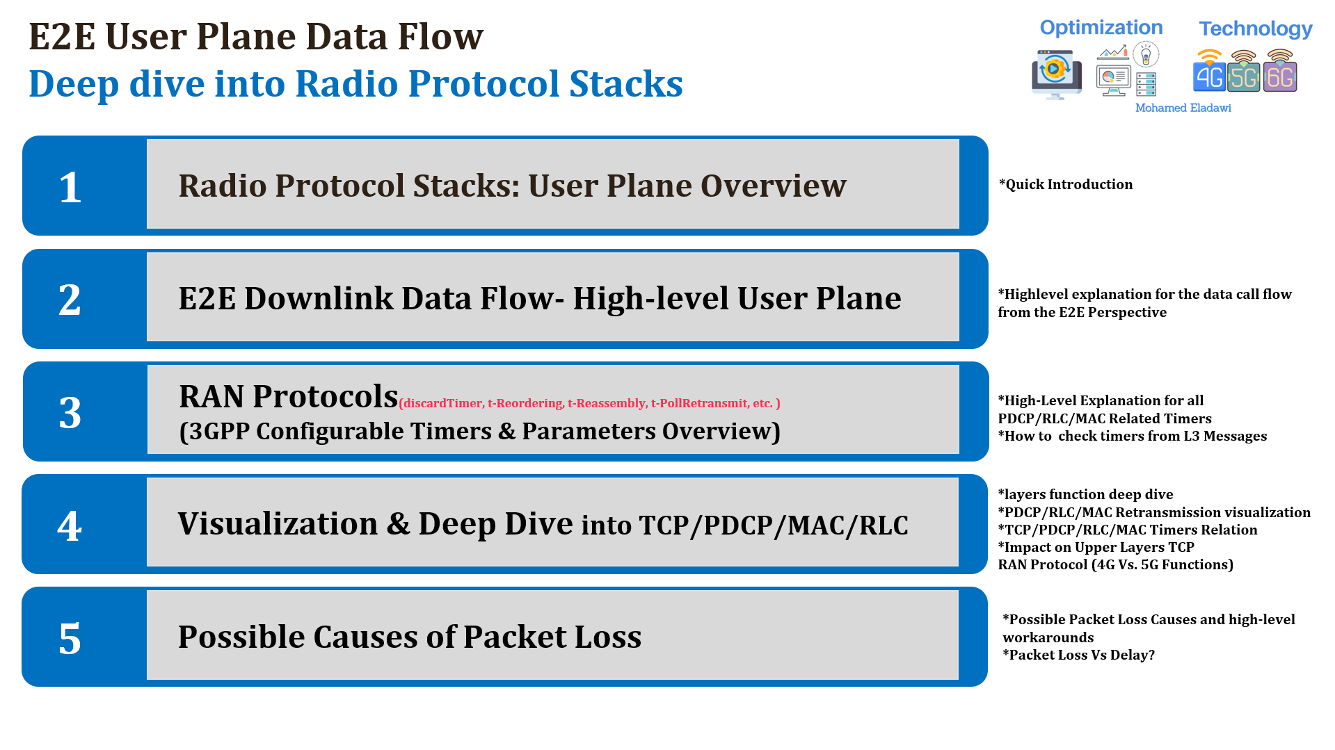 Session 1: 5G RAN Protocols Simplified: E2E Data Flow Breakdown