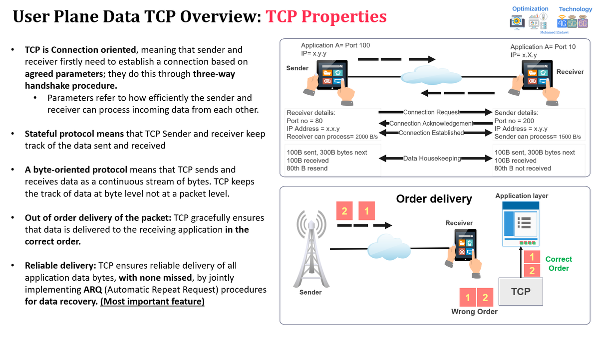 Session 3: 5G E2E User Plane Explained: TCP Data Flow Basics