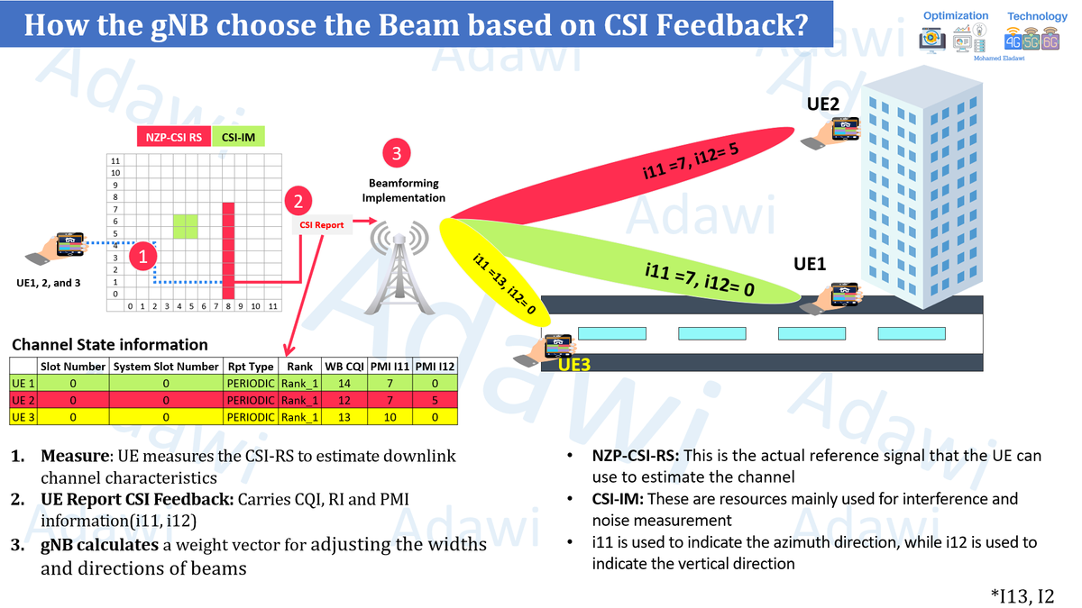 5G DL Beam Management Deep Dive | Massive MIMO Session 3