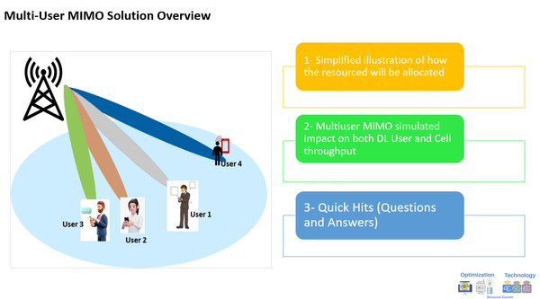 Multi-User MIMO  Solution Overview
