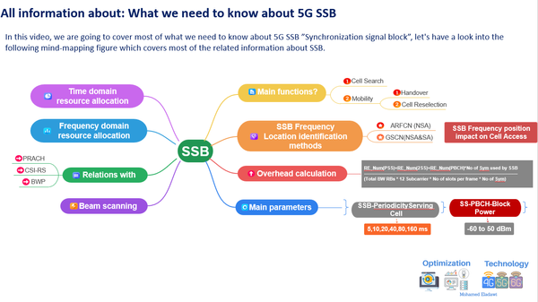 5G SSB Detailed Explanation (Theory + Practical + Configuration recommendation)