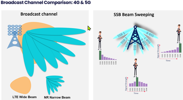 4G Vs. 5G Key Technology Differences