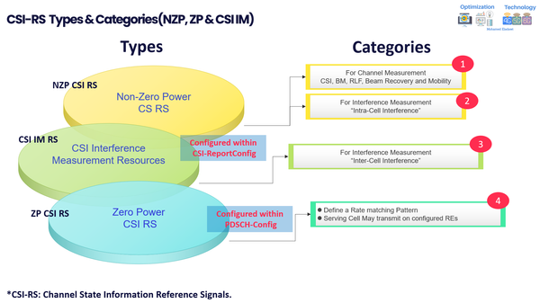 Learn About: 5G CSI-RS Channel State Information (Part 1/2)