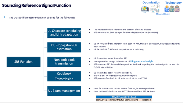 5G UL Channels:  Deep dive into Reference Signal Optimization