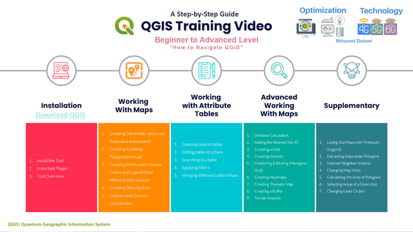 QGIS Training: Beginner to Advanced Level(Part1/3)