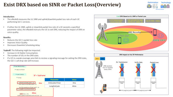 VoLTE RAN Features(Exist DRX based on SINR, Access Network bitrate change and UL FSS) - Session 6