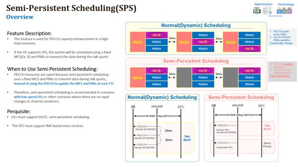 E2E VoLTE Training (Semi-Persistent Scheduling, Packet Bundling, Delay based Scheduling) - Session 8