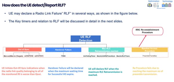 How does the UE detect a 5G Radio Link Failure ❓