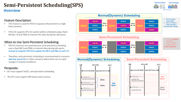 VoLTE Features: Semi Persistent Scheduling(SPS)