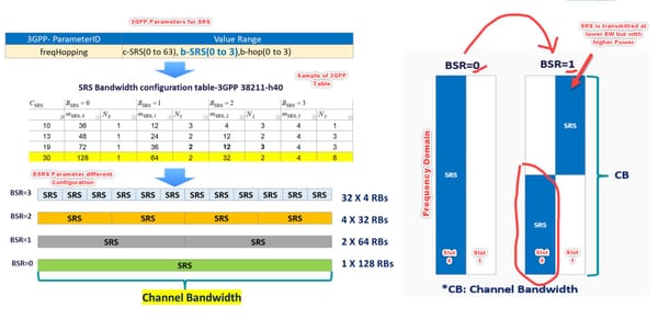 5G SRS Bandwidth Allocation: freqHopping