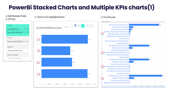 Power BI Advanced Visuals: Stacked and Histogram Charts