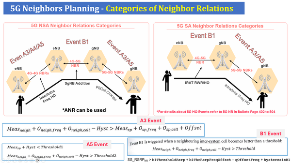 Session 7: 5G NSA Planning (Neighbors+ PCI)