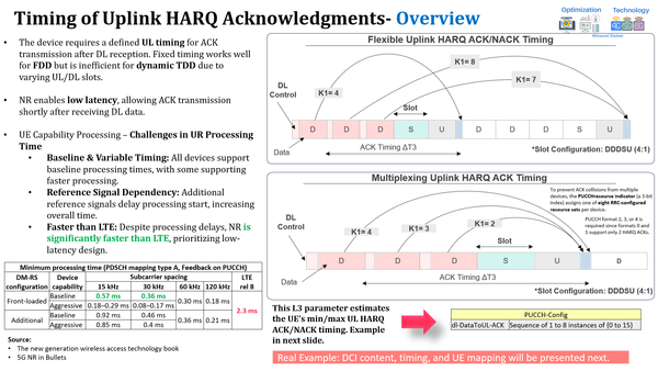 Session 4- 5G E2E User Plane Explained: NR HARQ Deep Dive